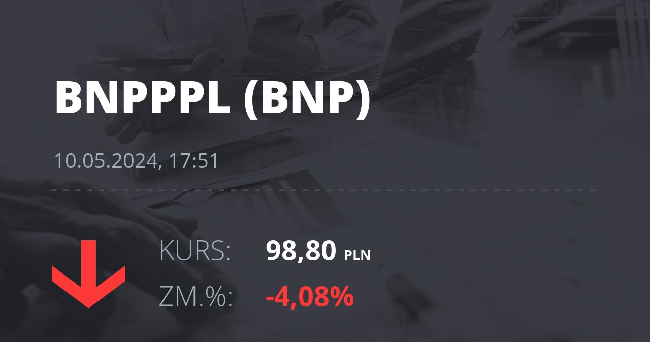 Notowania akcji spółki BNP Paribas Bank Polska z 10 maja 2024 roku