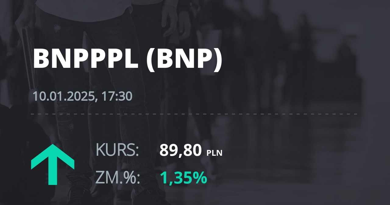 Notowania akcji spółki BNP Paribas Bank Polska z 10 stycznia 2025 roku