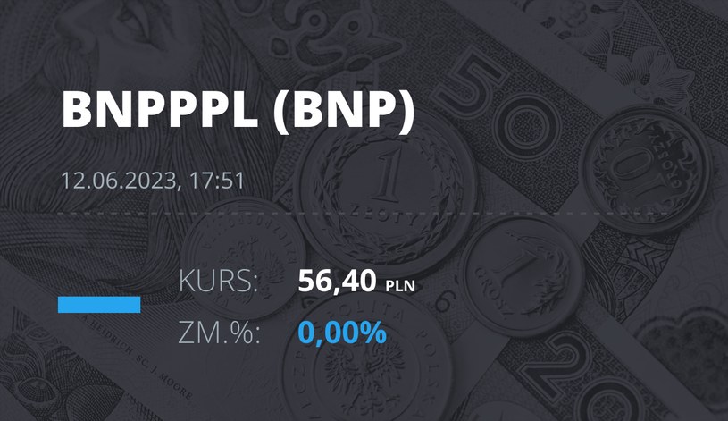 Notowania akcji spółki BNP Paribas Bank Polska z 12 czerwca 2023 roku