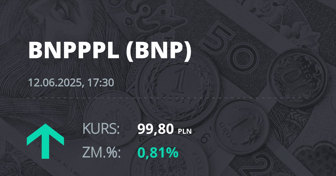 Notowania akcji spółki BNP Paribas Bank Polska z 12 czerwca 2025 roku