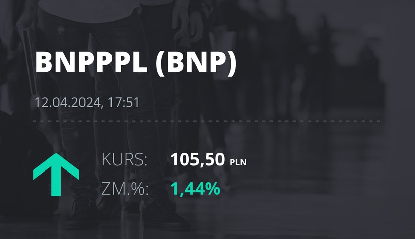 Notowania akcji spółki BNP Paribas Bank Polska z 12 kwietnia 2024 roku