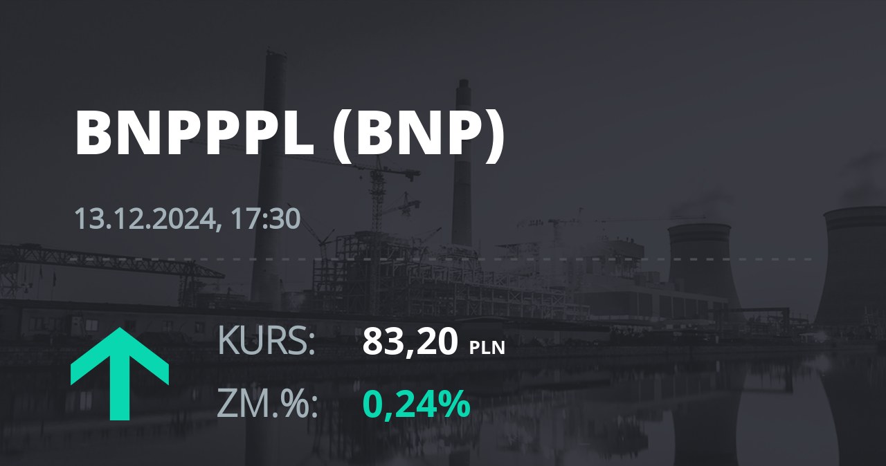 Notowania akcji spółki BNP Paribas Bank Polska z 13 grudnia 2024 roku