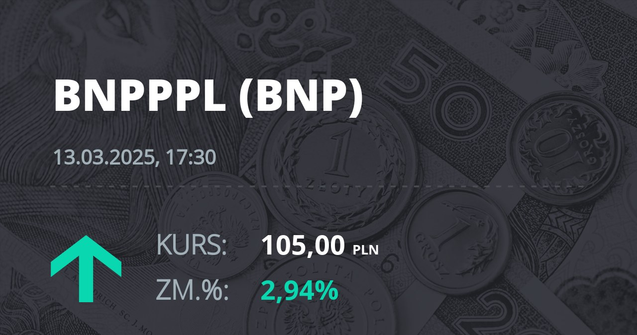 Notowania akcji spółki BNP Paribas Bank Polska z 13 marca 2025 roku