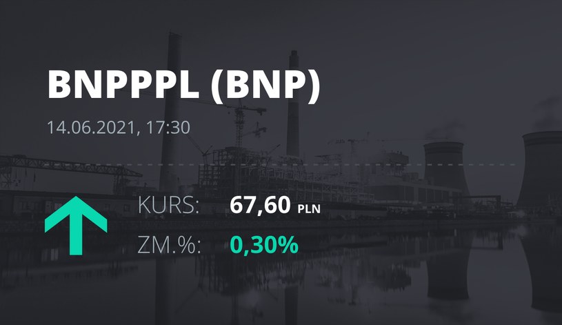 Notowania akcji spółki BNP Paribas Bank Polska z 14 czerwca 2021 roku