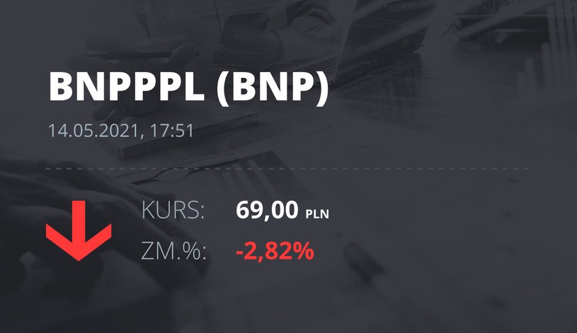 Notowania akcji spółki BNP Paribas Bank Polska z 14 maja 2021 roku