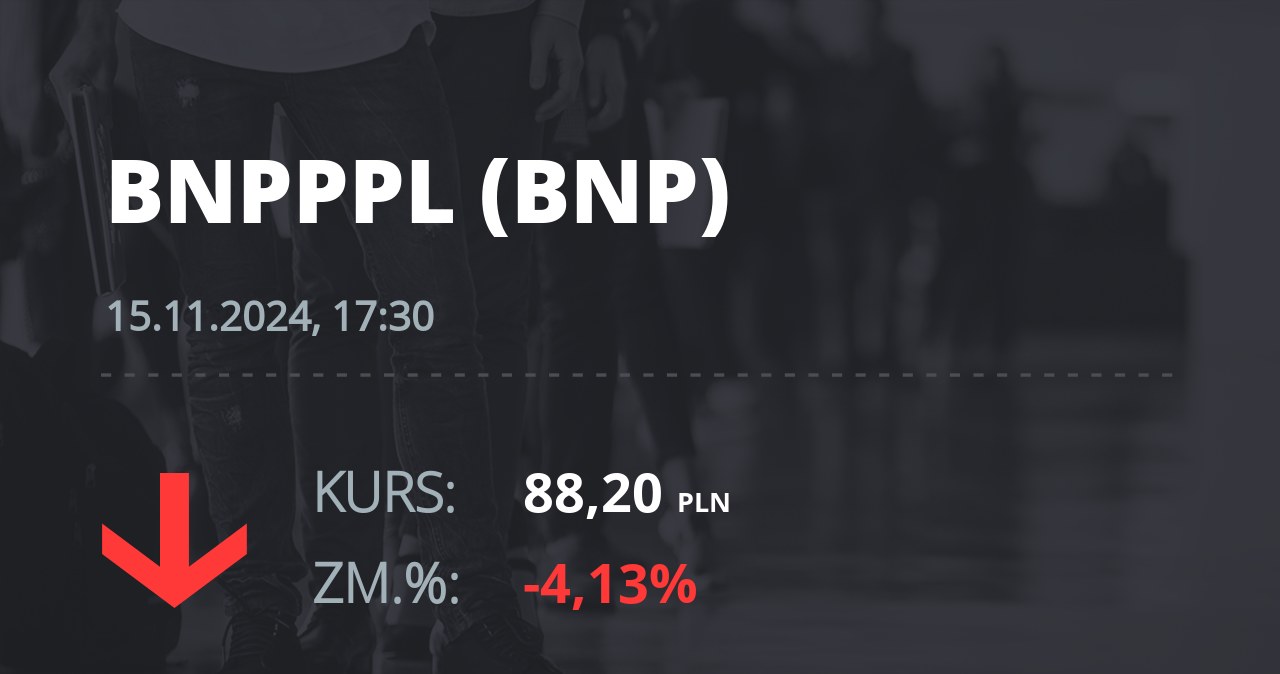 Notowania akcji spółki BNP Paribas Bank Polska z 15 listopada 2024 roku