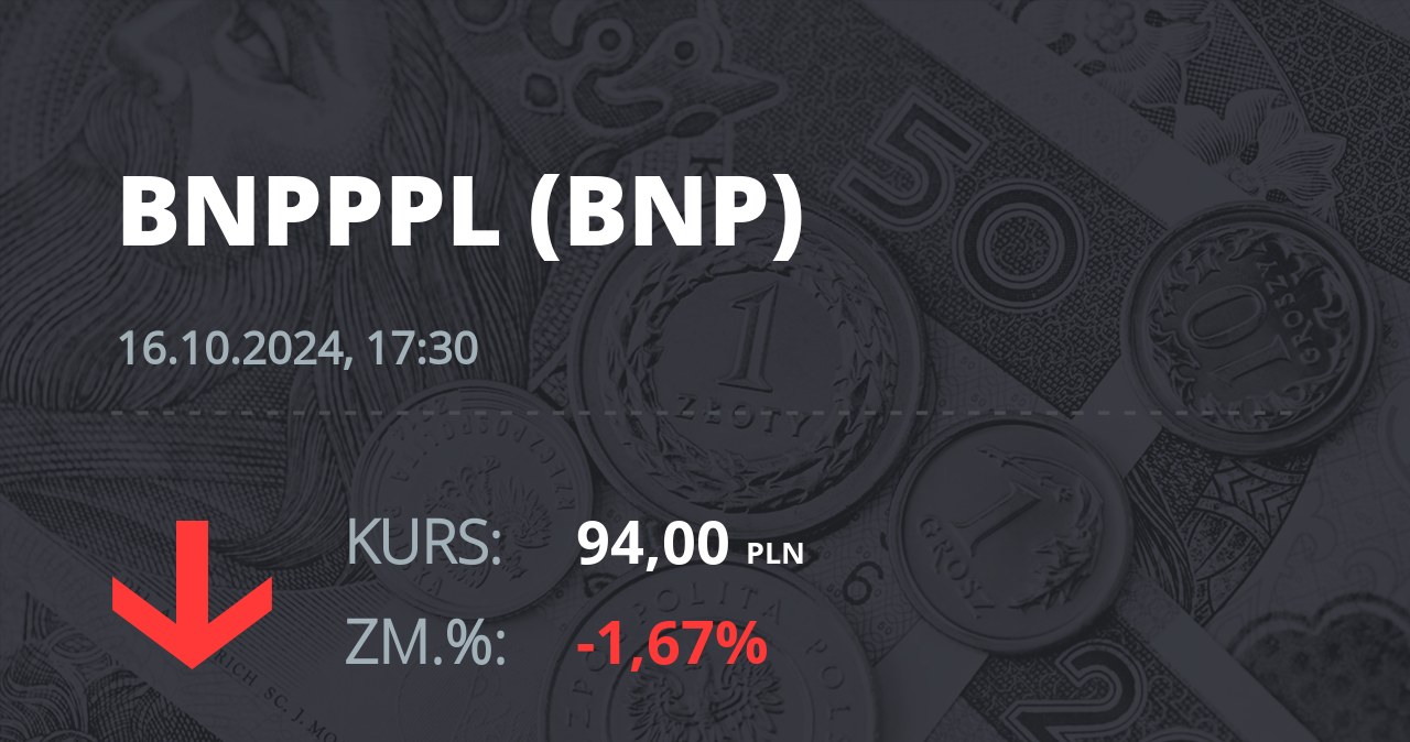 Notowania akcji spółki BNP Paribas Bank Polska z 16 października 2024 roku