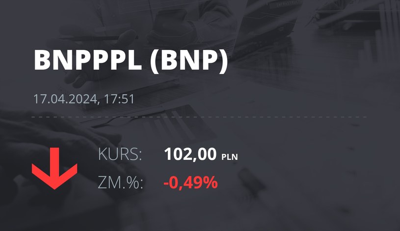 Notowania akcji spółki BNP Paribas Bank Polska z 17 kwietnia 2024 roku