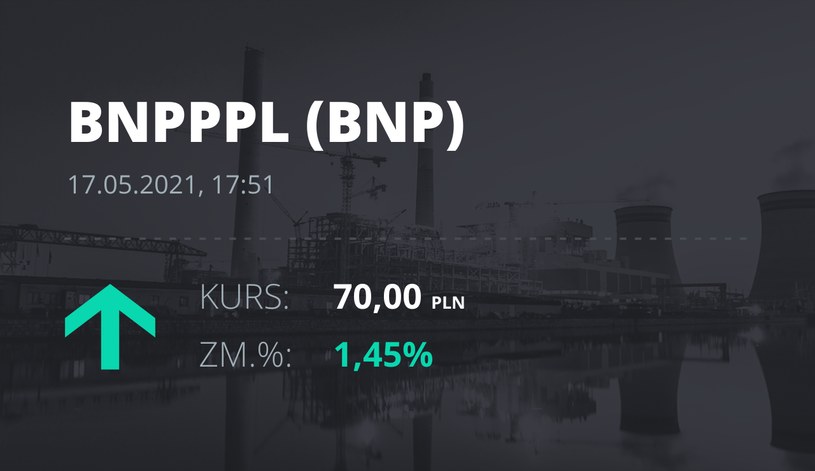 Notowania akcji spółki BNP Paribas Bank Polska z 17 maja 2021 roku