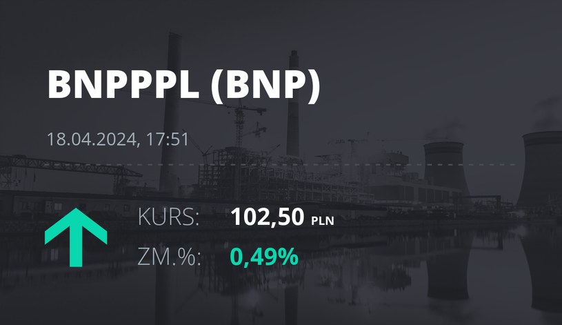 Notowania akcji spółki BNP Paribas Bank Polska z 18 kwietnia 2024 roku