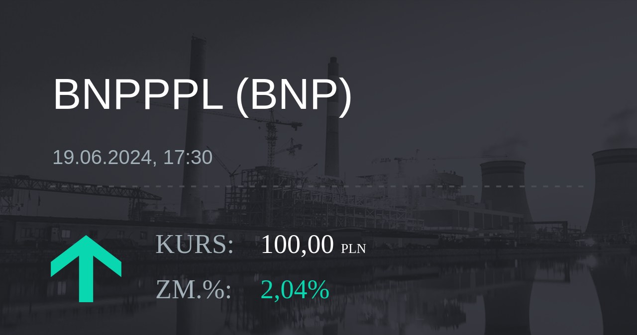 Notowania akcji spółki BNP Paribas Bank Polska z 19 czerwca 2024 roku