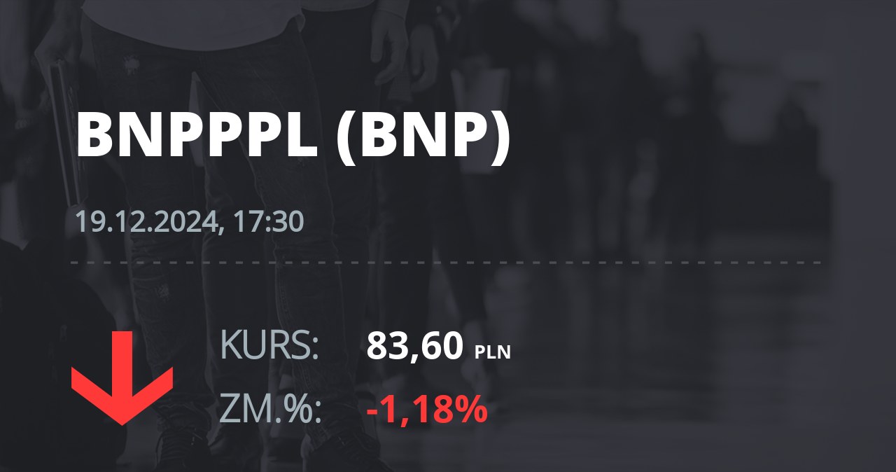 Notowania akcji spółki BNP Paribas Bank Polska z 19 grudnia 2024 roku