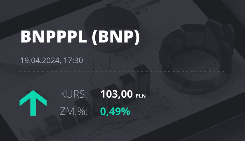 Notowania akcji spółki BNP Paribas Bank Polska z 19 kwietnia 2024 roku