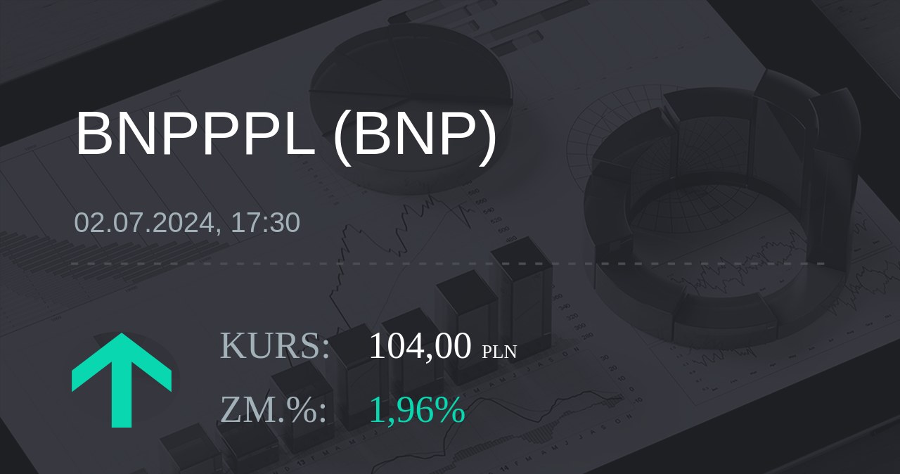 Notowania akcji spółki BNP Paribas Bank Polska z 2 lipca 2024 roku