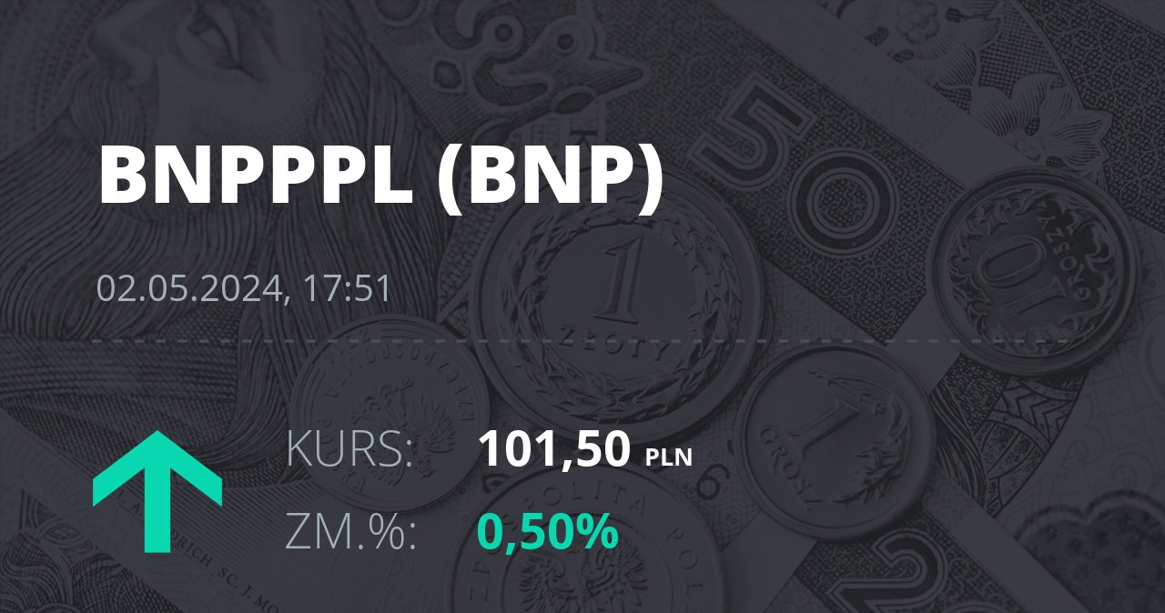 Notowania akcji spółki BNP Paribas Bank Polska z 2 maja 2024 roku