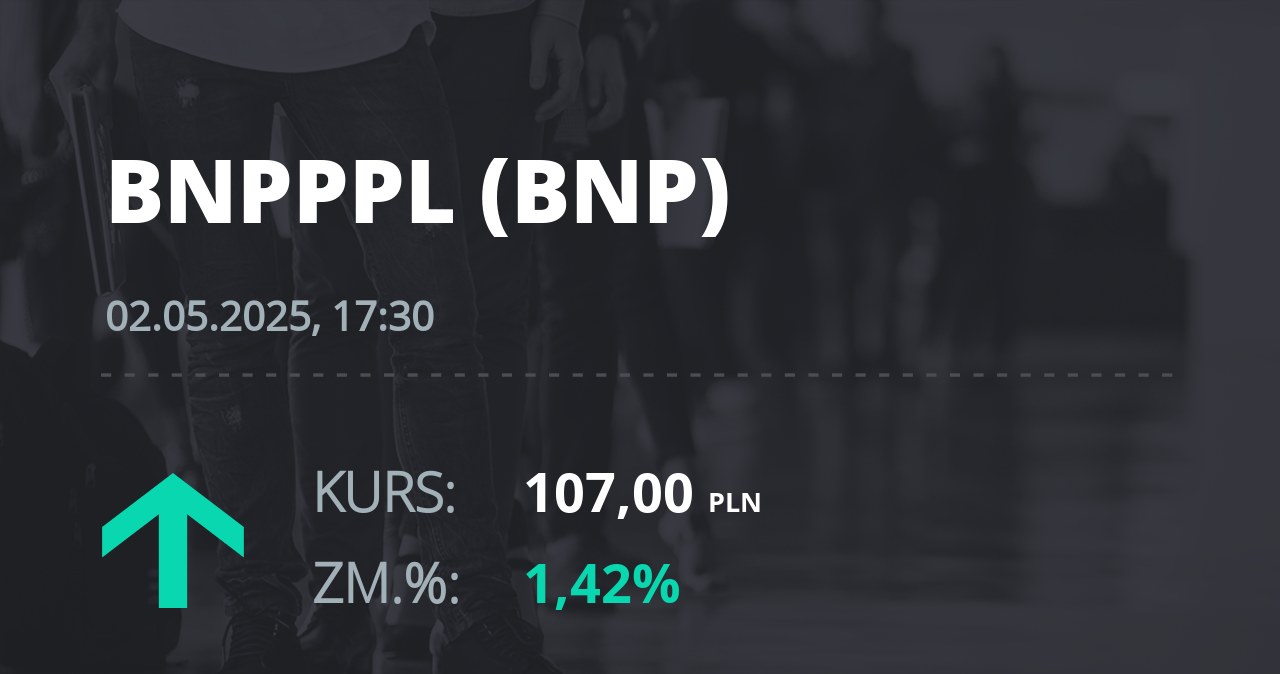 Notowania akcji spółki BNP Paribas Bank Polska z 2 maja 2025 roku