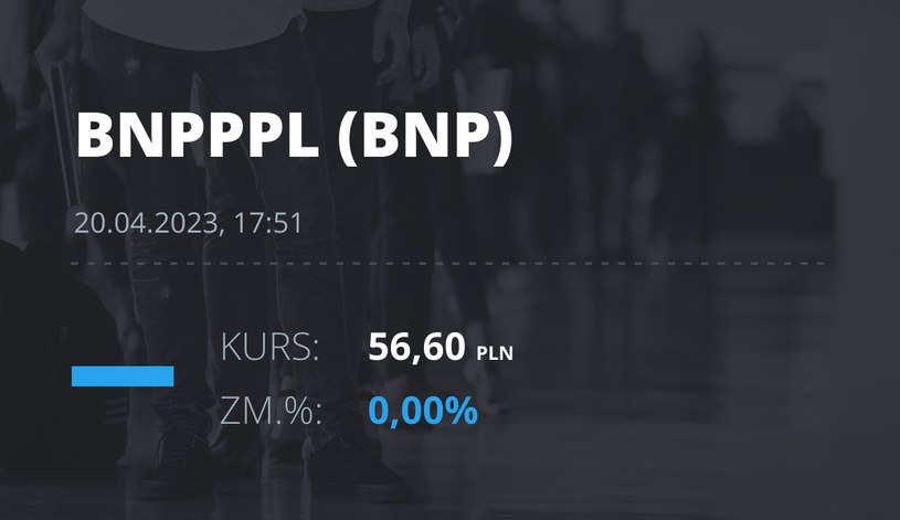 Notowania akcji spółki BNP Paribas Bank Polska z 20 kwietnia 2023 roku