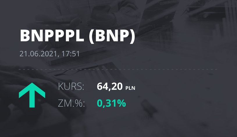 Notowania akcji spółki BNP Paribas Bank Polska z 21 czerwca 2021 roku