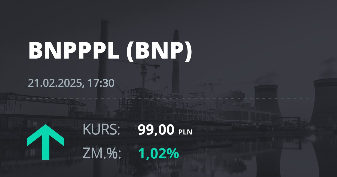 Notowania akcji spółki BNP Paribas Bank Polska z 21 lutego 2025 roku