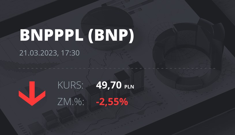 Notowania akcji spółki BNP Paribas Bank Polska z 21 marca 2023 roku