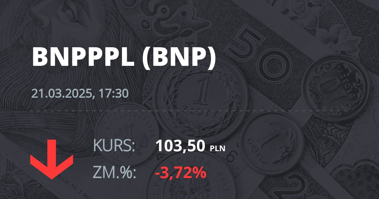 Notowania akcji spółki BNP Paribas Bank Polska z 21 marca 2025 roku