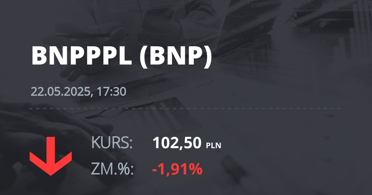 Notowania akcji spółki BNP Paribas Bank Polska z 22 maja 2025 roku