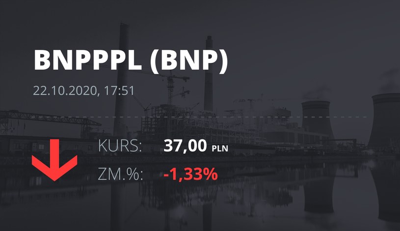Notowania akcji spółki BNP Paribas Bank Polska z 22 października 2020 roku