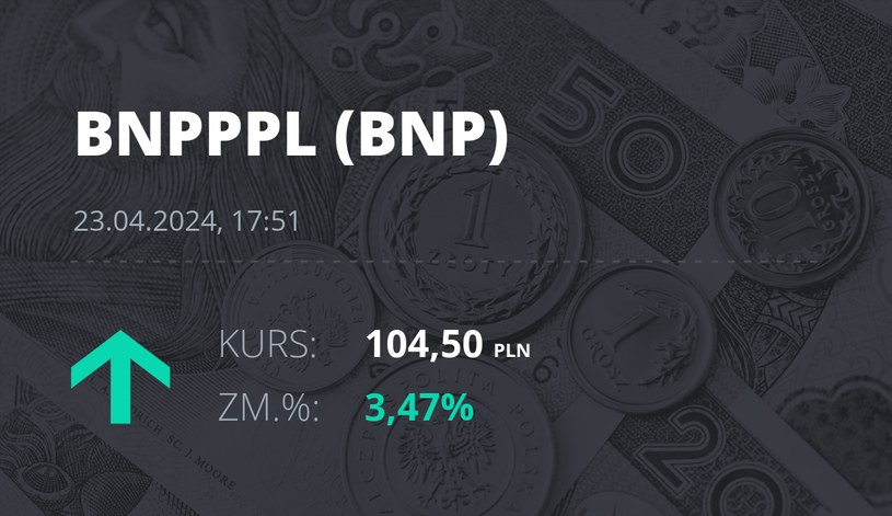 Notowania akcji spółki BNP Paribas Bank Polska z 23 kwietnia 2024 roku