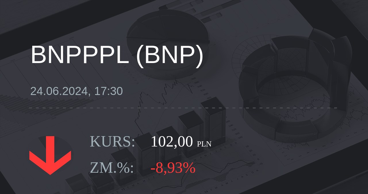 Notowania akcji spółki BNP Paribas Bank Polska z 24 czerwca 2024 roku