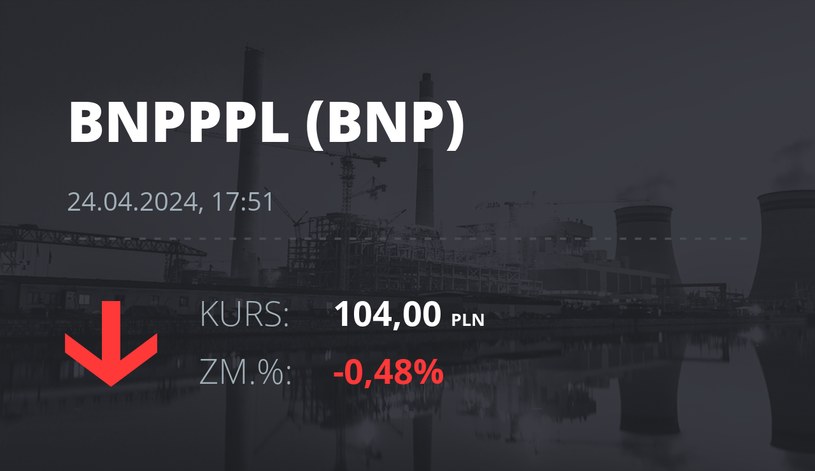 Notowania akcji spółki BNP Paribas Bank Polska z 24 kwietnia 2024 roku