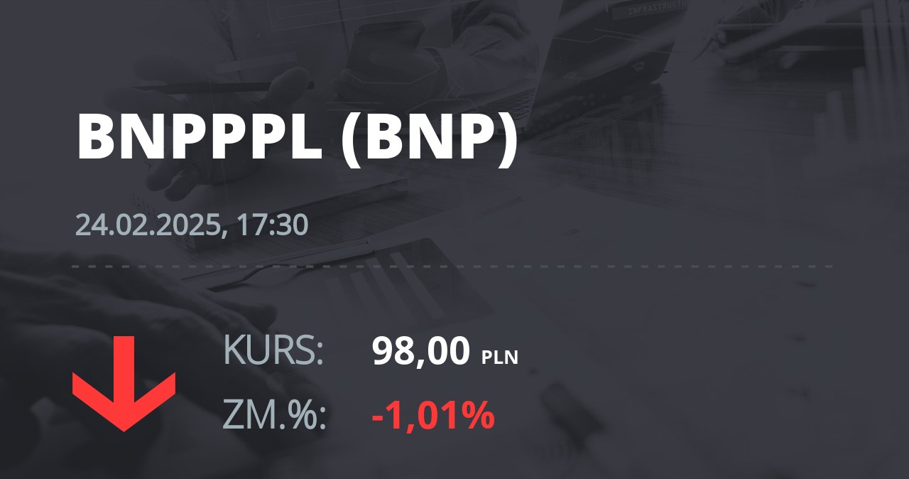 Notowania akcji spółki BNP Paribas Bank Polska z 24 lutego 2025 roku