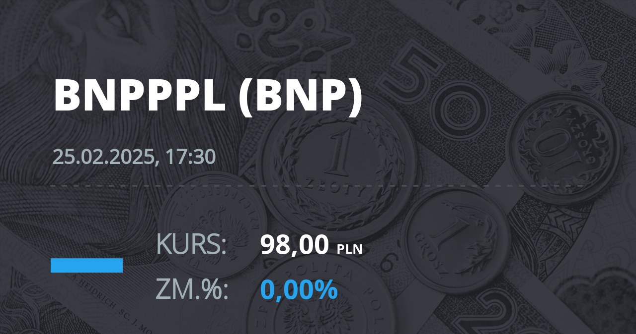 Notowania akcji spółki BNP Paribas Bank Polska z 25 lutego 2025 roku