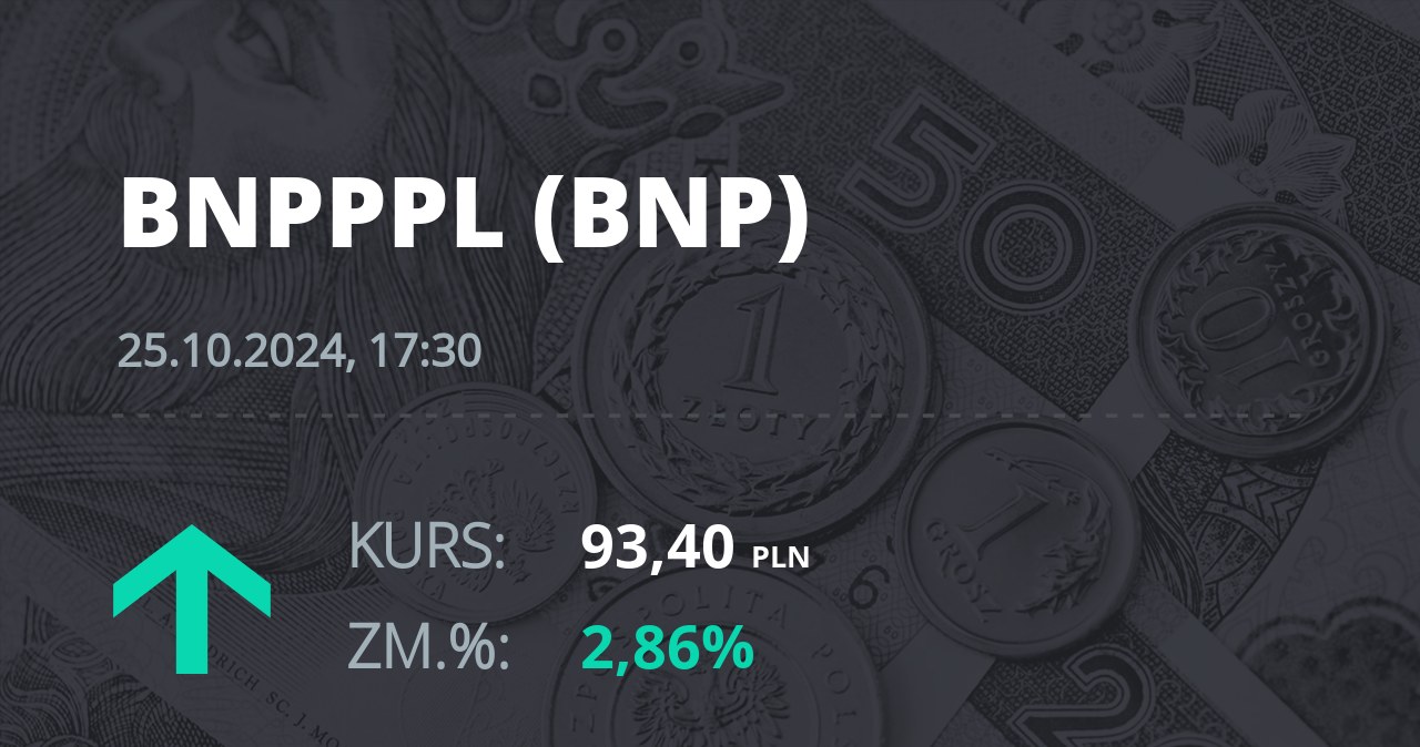 Notowania akcji spółki BNP Paribas Bank Polska z 25 października 2024 roku