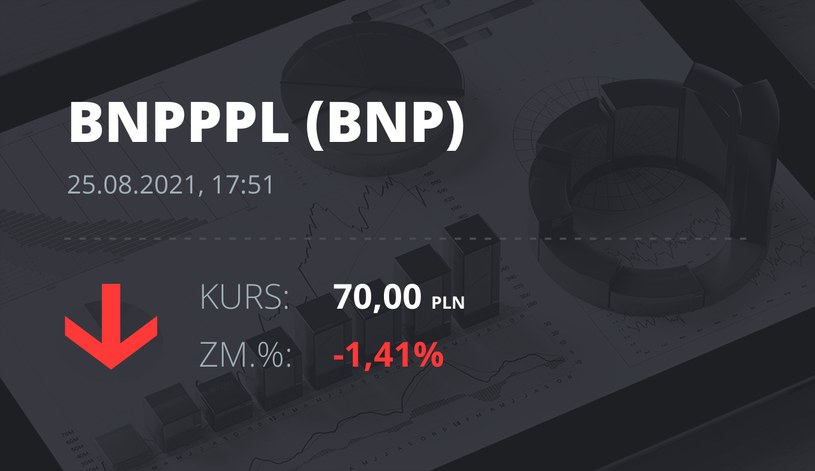 Notowania akcji spółki BNP Paribas Bank Polska z 25 sierpnia 2021 roku