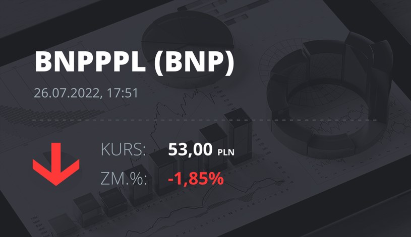 Notowania akcji spółki BNP Paribas Bank Polska z 26 lipca 2022 roku