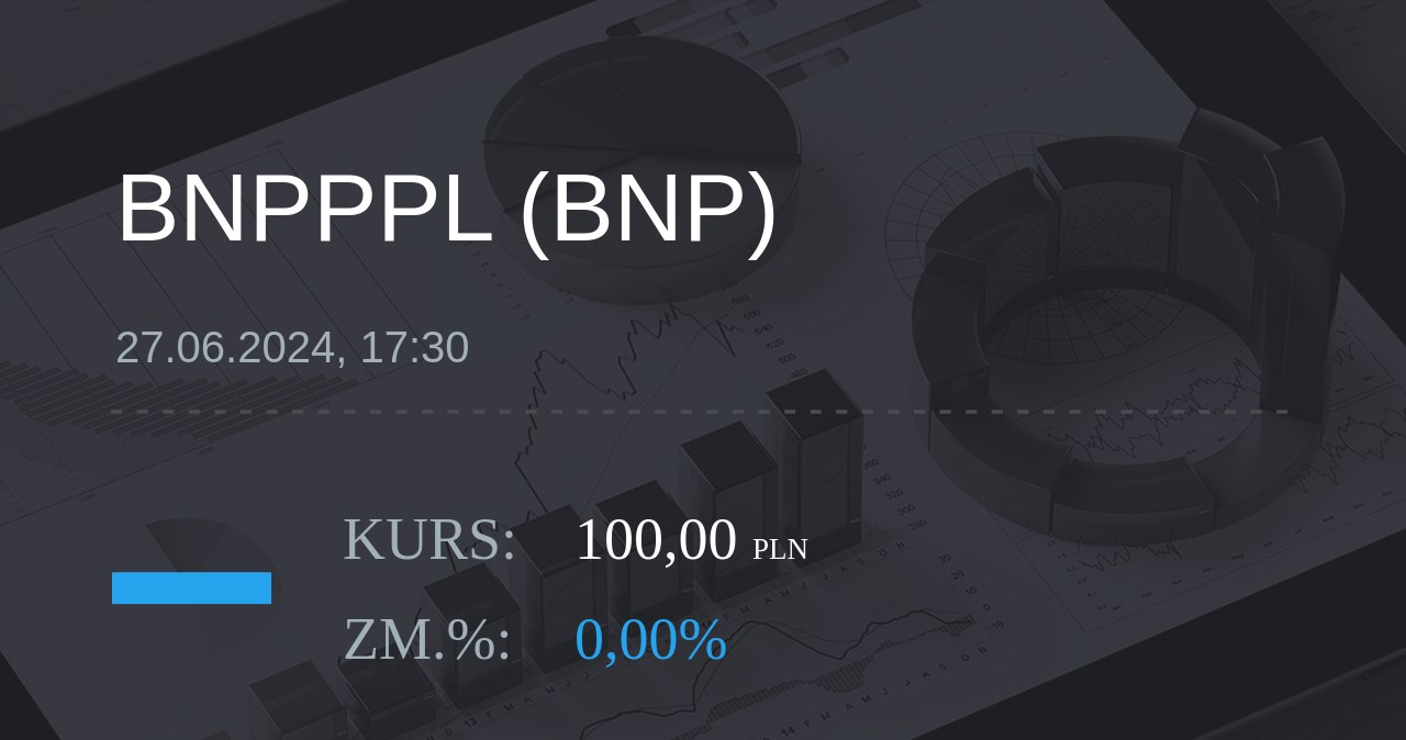Notowania akcji spółki BNP Paribas Bank Polska z 27 czerwca 2024 roku