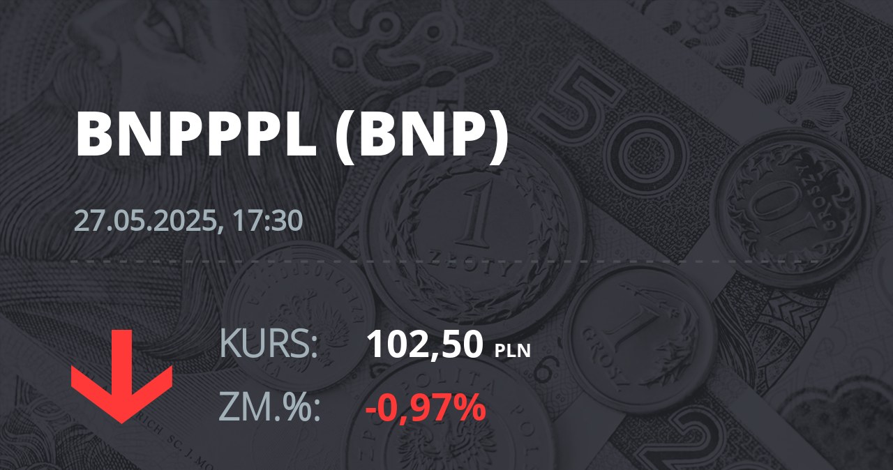 Notowania akcji spółki BNP Paribas Bank Polska z 27 maja 2025 roku