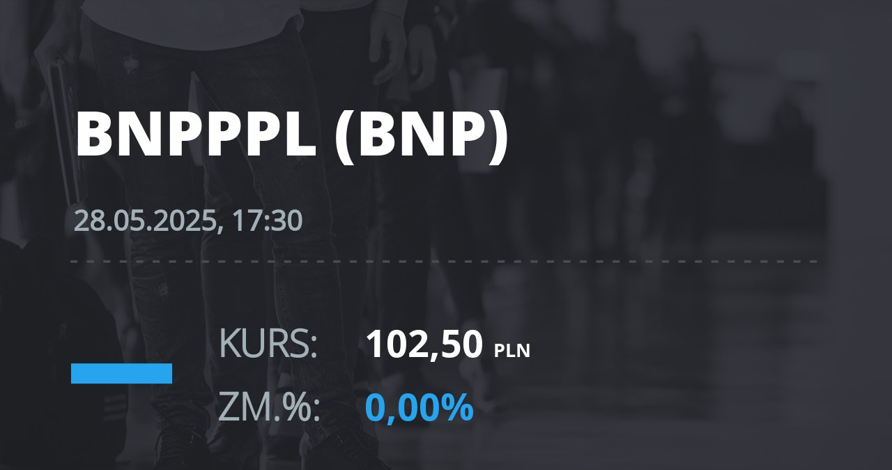 Notowania akcji spółki BNP Paribas Bank Polska z 28 maja 2025 roku