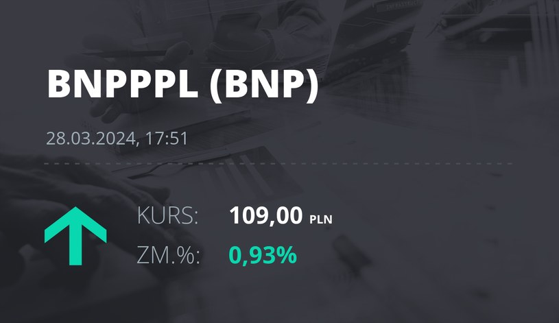Notowania akcji spółki BNP Paribas Bank Polska z 28 marca 2024 roku