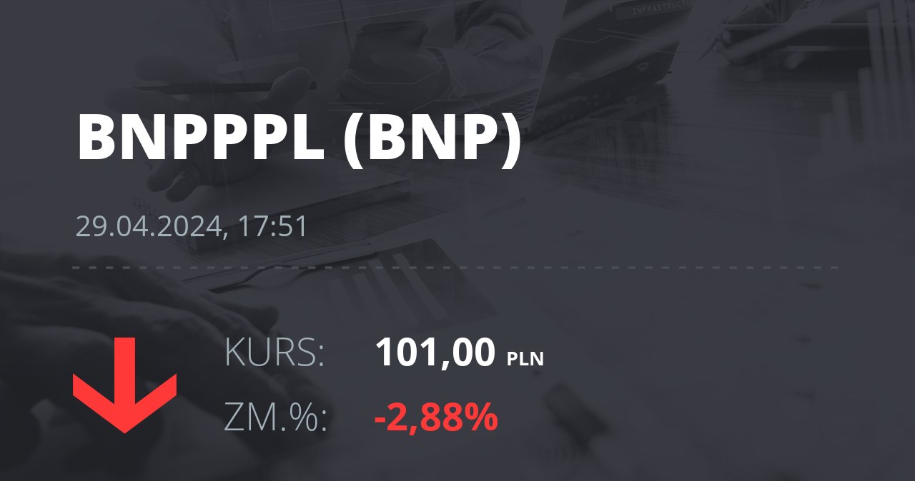 Notowania akcji spółki BNP Paribas Bank Polska z 29 kwietnia 2024 roku
