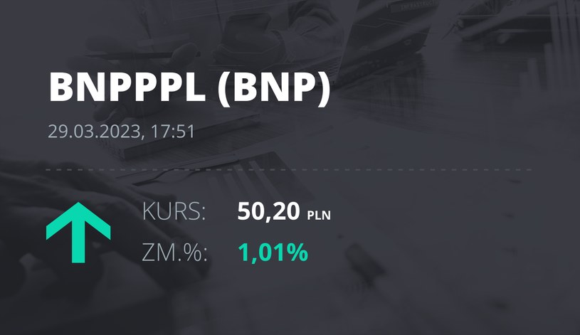 Notowania akcji spółki BNP Paribas Bank Polska z 29 marca 2023 roku