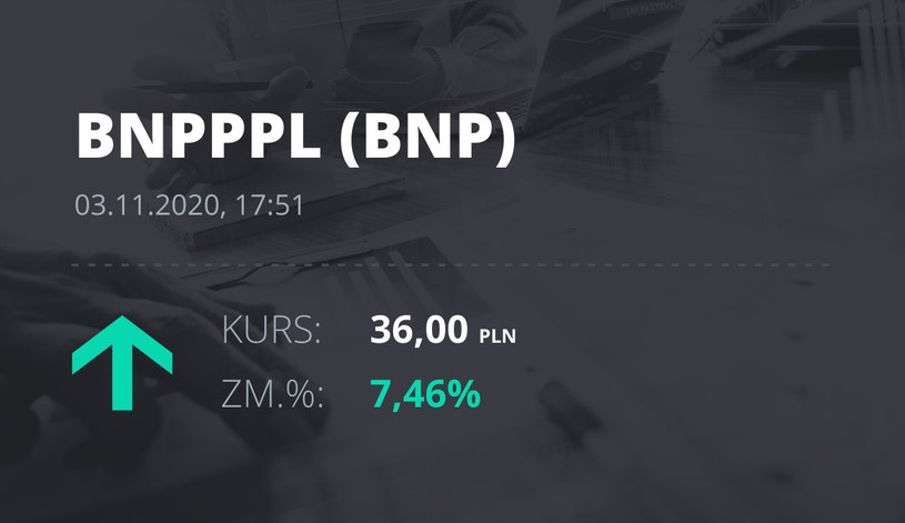 Notowania akcji spółki BNP Paribas Bank Polska z 3 listopada 2020 roku