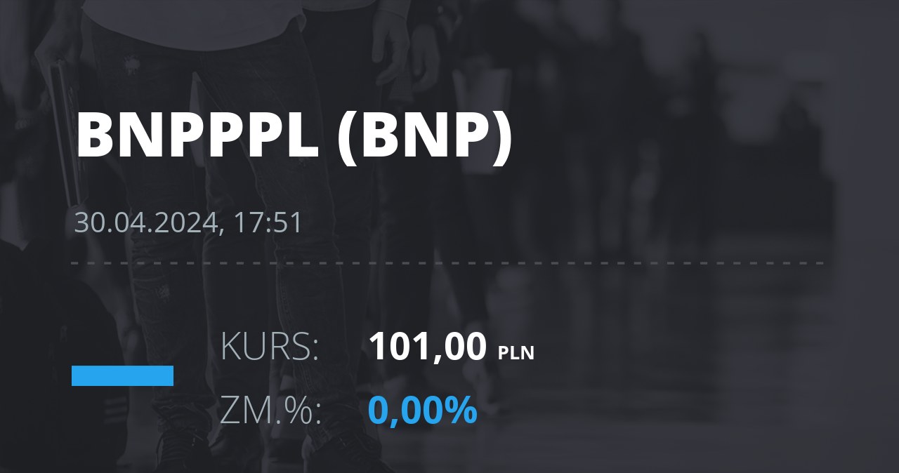 Notowania akcji spółki BNP Paribas Bank Polska z 30 kwietnia 2024 roku