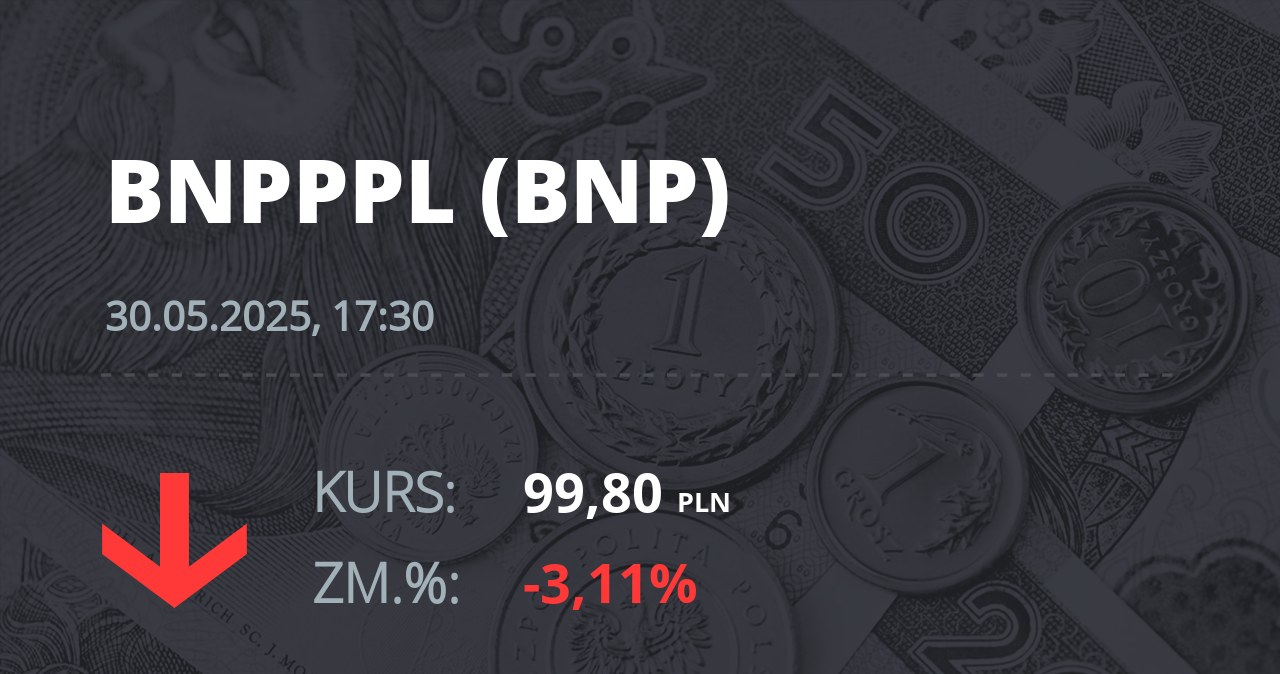 Notowania akcji spółki BNP Paribas Bank Polska z 30 maja 2025 roku