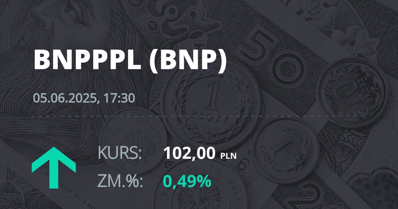 Notowania akcji spółki BNP Paribas Bank Polska z 5 czerwca 2025 roku