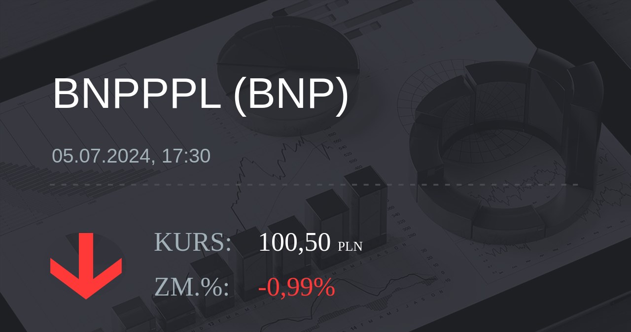 Notowania akcji spółki BNP Paribas Bank Polska z 5 lipca 2024 roku