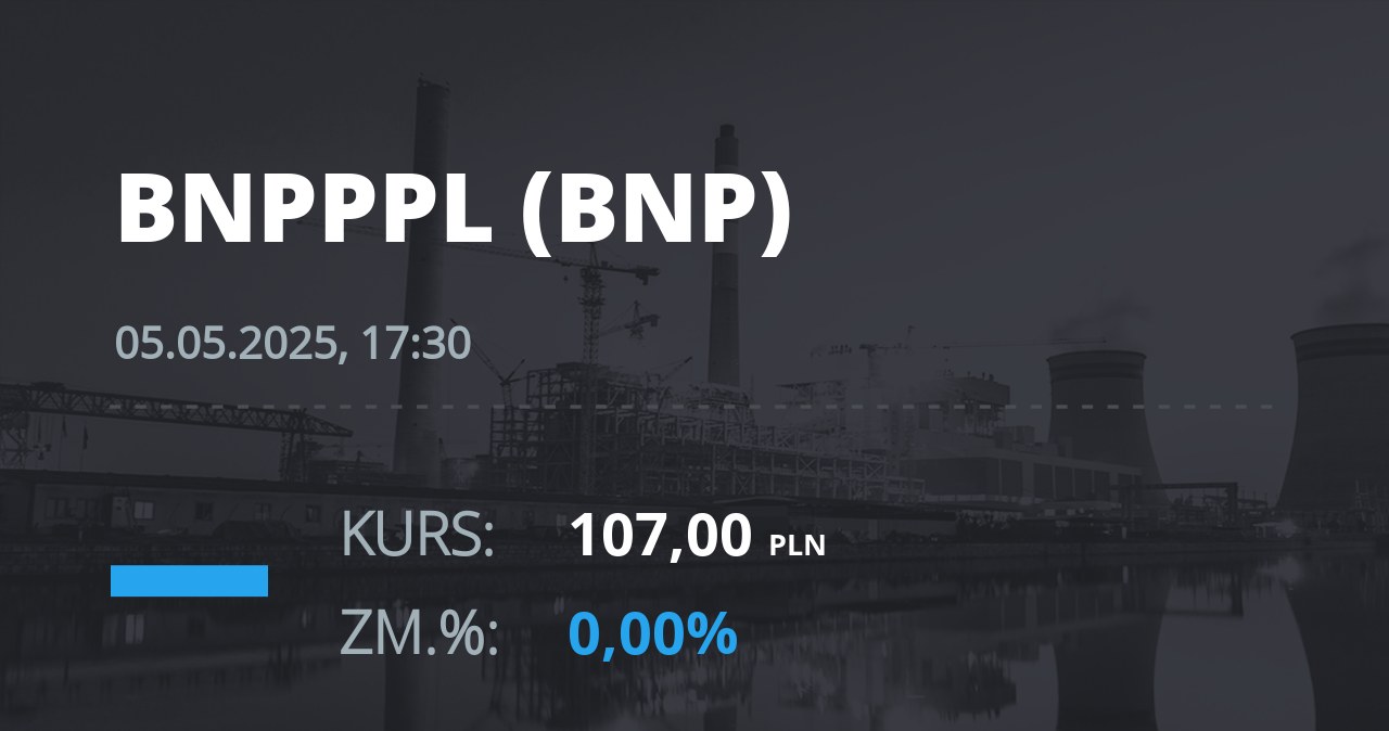 Notowania akcji spółki BNP Paribas Bank Polska z 5 maja 2025 roku
