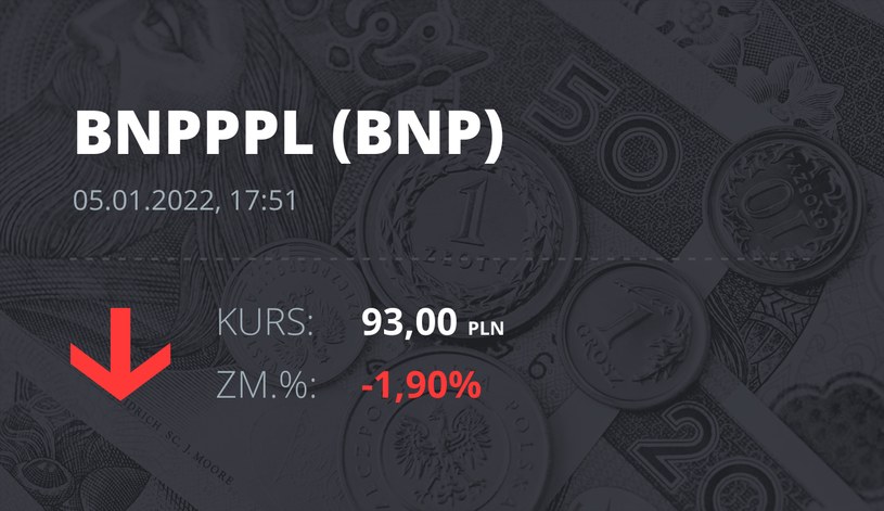 Notowania akcji spółki BNP Paribas Bank Polska z 5 stycznia 2022 roku