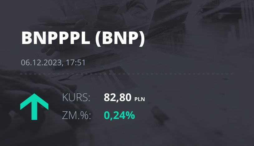 Notowania akcji spółki BNP Paribas Bank Polska z 6 grudnia 2023 roku