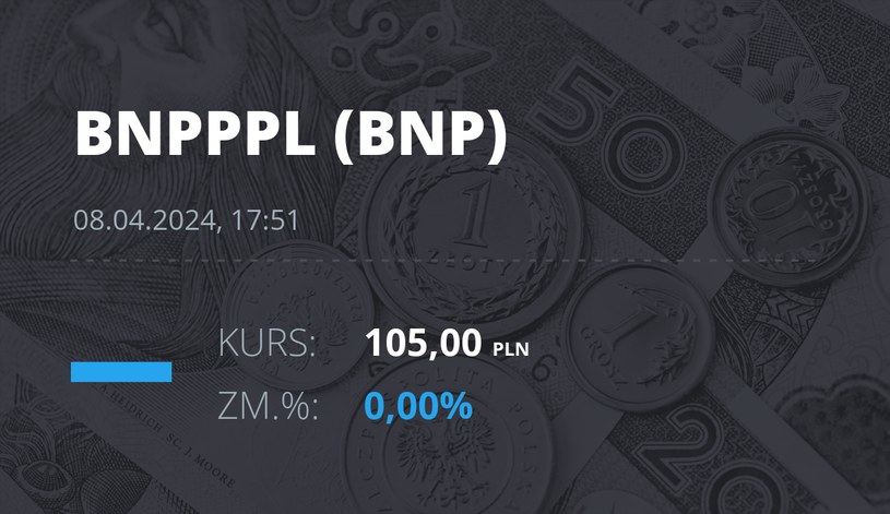 Notowania akcji spółki BNP Paribas Bank Polska z 8 kwietnia 2024 roku